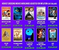 [Worldwide] Image of the highest grossing movies of all time adjusted ...