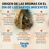 Historia del Día de los Santos Inocentes | Desde la Fe