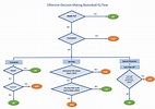 Decision Flowchart: Definition And How To Create One