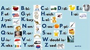 Phonetic spelling alphabet english - santagulu