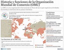 Historia y funciones de la Organización Mundial de Comercio (OMC) - 16. ...