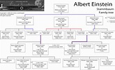 The Genealogical World of Phylogenetic Networks: Albert Einstein's ...