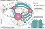 GEOGRAFIA INSTITUCIONAL: Os grandes fluxos do comércio mundial e a ...