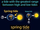 Spring Tide - Easy Science | Spring tide, Neap tides, Tide
