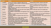 RHETORICAL DEVICES IN A SPEECH LESSON AND RESOURCES | Teaching Resources