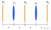 傅里叶变换如何应用于实际的物理信号？ - 知乎