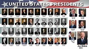 List of presidents of the United States (2021 update ) - YouTube