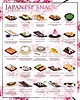 Japanese Snacks http://jfoodie.tictail.com/product/the-snack-poster ...