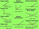 Tipos de ángulos: cuáles son y diferencias (con ejemplos e imágenes ...