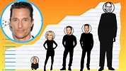 How Tall Is Matthew McConaughey? - Height Comparison! - YouTube