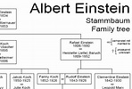 Family tree – ALBERT EINSTEIN