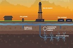 el petroleo : PROCESO DE CRACKING Y FRACKING