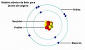 Componentes Del Modelo Atomico De Bohr - Modelo atomico de diversos tipos