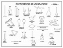 Instrumentos de laboratorio para imprimir en PDF 2024