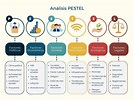 Análisis PEST para empresas: qué es, ventajas y pasos
