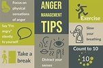 Anger management - Wits University