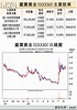 【金價走勢】持有山東黃金（01787）的理由 - 香港經濟日報 - 理財 - 博客 - D200819