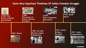 important-timelines-of-independence-struggle-of-india - TeachingBanyan.com