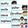 Family Word Cards | Top Teacher