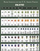 United States Military Rank Structure for the Air Force, Army, Marines ...