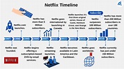 24 Fascinating Facts About Netflix - BroadbandSearch