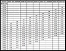 Age Matrix Chart