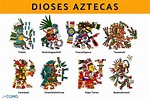 Top 83+ imagen dibujos dioses mexicas - Ecover.mx