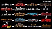 Universo Marvel AL y AM: Cronología de las películas de Marvel