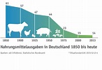 7 Fakten über Landwirtschaft - bauernhof.net