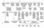 Royal Family Tree from Queen Victoria - AOL Image Search Results Uk ...