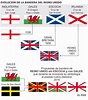 Sintético 90+ Foto Bandera De Inglaterra En La Primera Guerra Mundial ...