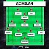 AC Milan vs. Inter de Milán, por la Serie A: formación, día, horario y ...