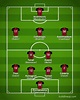 AC Milan 2020-2021【Squad & Players・Formation】