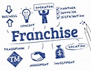 Franchises Can Be an Alternate Route for Potential Entrepreneurs ...