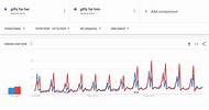 How to Use Google Trends for SEO - SISTRIX