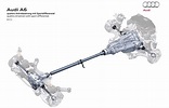 quattro - AWD systems with/without transfer cases - Motor Vehicle ...
