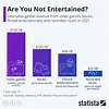 Gaming: The Most Lucrative Entertainment Industry By Far (infographic ...