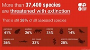 IUCN Red List on Twitter: "Over 134,000 species have now been assessed ...