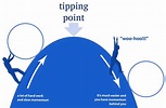 The Tipping Point — Book Summary. By Malcolm Gladwell | by Dr. Hashim ...