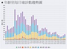 [整理] 台灣疫情—數據圖表 (6/25) - 看板 nCoV2019 - 批踢踢實業坊