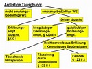 PPT - Arglistige Täuschung: PowerPoint Presentation, free download - ID ...