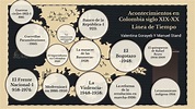 LÍNEA DE TIEMPO-Acontecimientos en Colombia siglo XIX-XX by Valentina ...