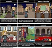 Hamlet Estructura de Cinco Actos Storyboard por es-examples