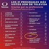 Revelan lista los 21 programas más vistos de la televisión en México ...