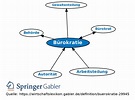 Revision von Bürokratie vom Mo., 19.02.2018 - 16:08 • Definition ...