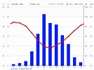 Santiago climate: Weather Santiago & temperature by month