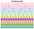 Fractions Chart To 1 12 Free To Print Fraction Equivalents Practice ...