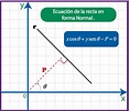 Ecuación de la recta en forma normal - Matemáticas en Video