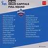 DC Squad IPL 2024: Complete Delhi Capitals Team and Players List ...