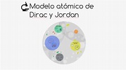 Modelo átomico de Dirac y Jordan by yulissa carmona romero on Prezi